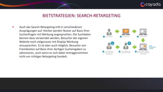 BIETSTRATEGIEN: SEARCH-RETARGETING
 Auch das Search-Retargeting tritt in verschiedenen
Ausprägungen auf. Hierbei werden Nutzer auf Basis ihrer
Suchanfragen mit Werbung angesprochen. Die Suchdaten
können dazu verwendet werden, Besucher der eigenen
Website noch zielgenauer mit Display-Werbung
anzusprechen. Es ist aber auch möglich, Besucher von
Fremdseiten auf Basis ihrer dortigen Sucheingaben zu
adressieren, auch wenn es sich dabei strenggenommen
nicht um richtiges Retargeting handelt.
 