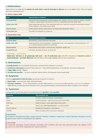 Comprehensive OMT Classification System for Congenital Hand and Upper ...