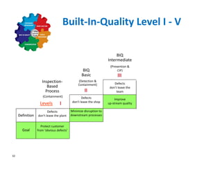 OMTEC-2015_Mazzeo_BIQ.pdf