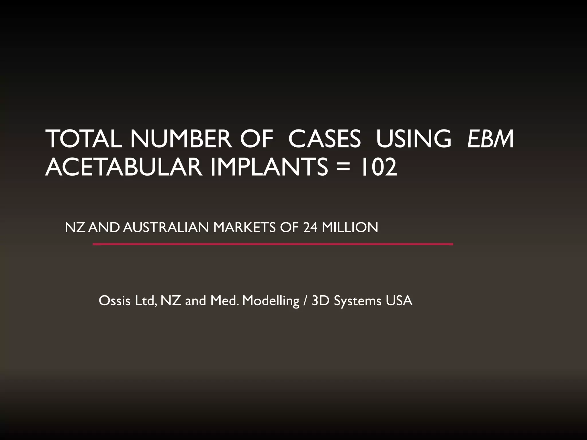 TOTAL NUMBER OF CASES USING EBM
ACETABULAR IMPLANTS = 102
Ossis Ltd, NZ and Med. Modelling / 3D Systems USA
NZ AND AUSTRALIAN MARKETS OF 24 MILLION
 