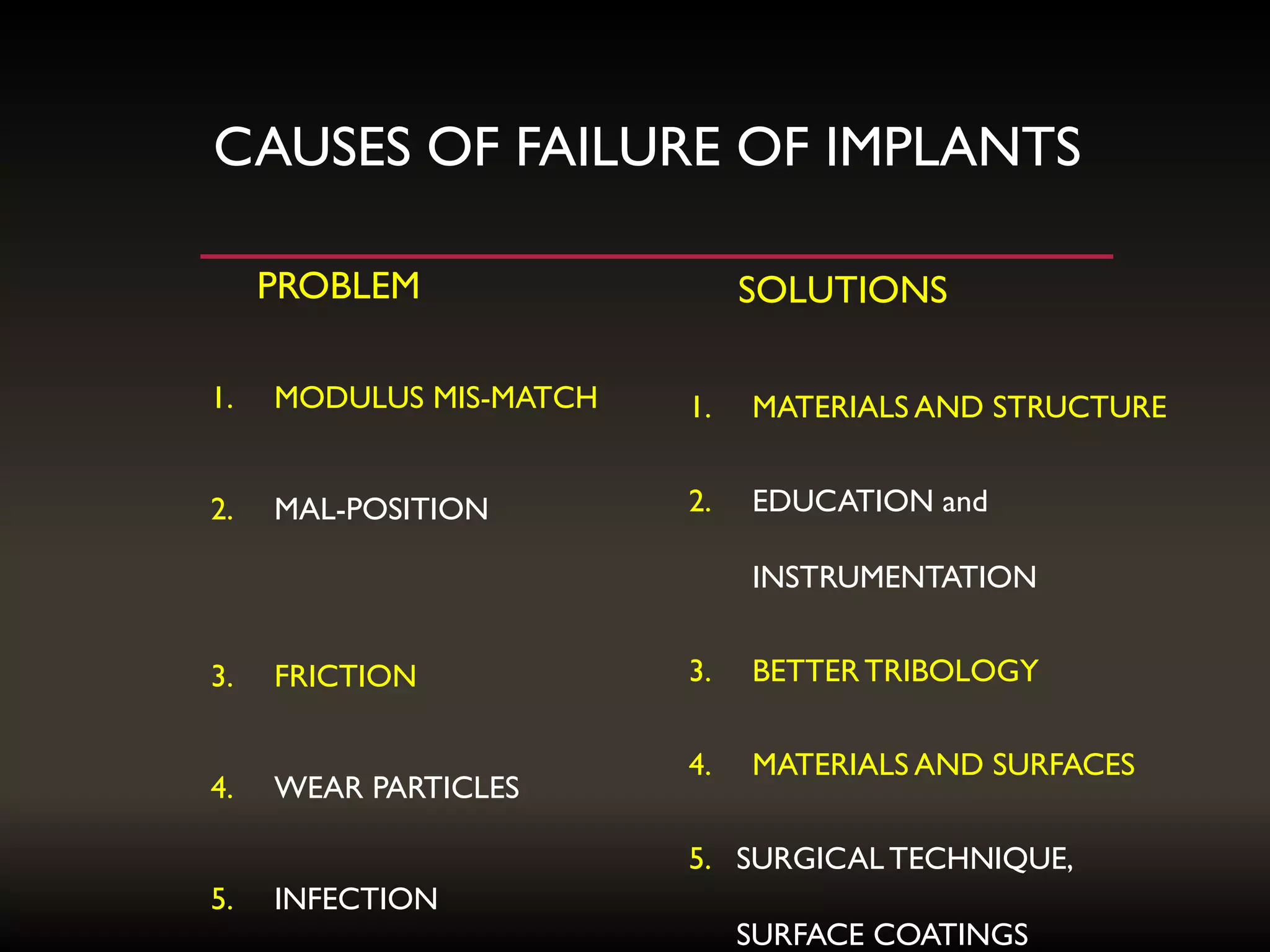 CAUSES OF FAILURE OF IMPLANTS
PROBLEM
1. MODULUS MIS-MATCH
2. MAL-POSITION
3. FRICTION
4. WEAR PARTICLES
5. INFECTION
SOLUTIONS
1. MATERIALS AND STRUCTURE
2. EDUCATION and
INSTRUMENTATION
3. BETTERTRIBOLOGY
4. MATERIALS AND SURFACES
5. SURGICAL TECHNIQUE,
SURFACE COATINGS
 