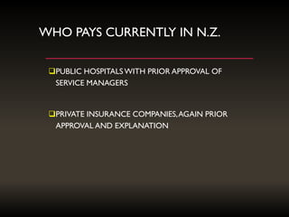 WHO PAYS CURRENTLY IN N.Z.
PUBLIC HOSPITALS WITH PRIOR APPROVAL OF
SERVICE MANAGERS
PRIVATE INSURANCE COMPANIES,AGAIN PRIOR
APPROVAL AND EXPLANATION
 