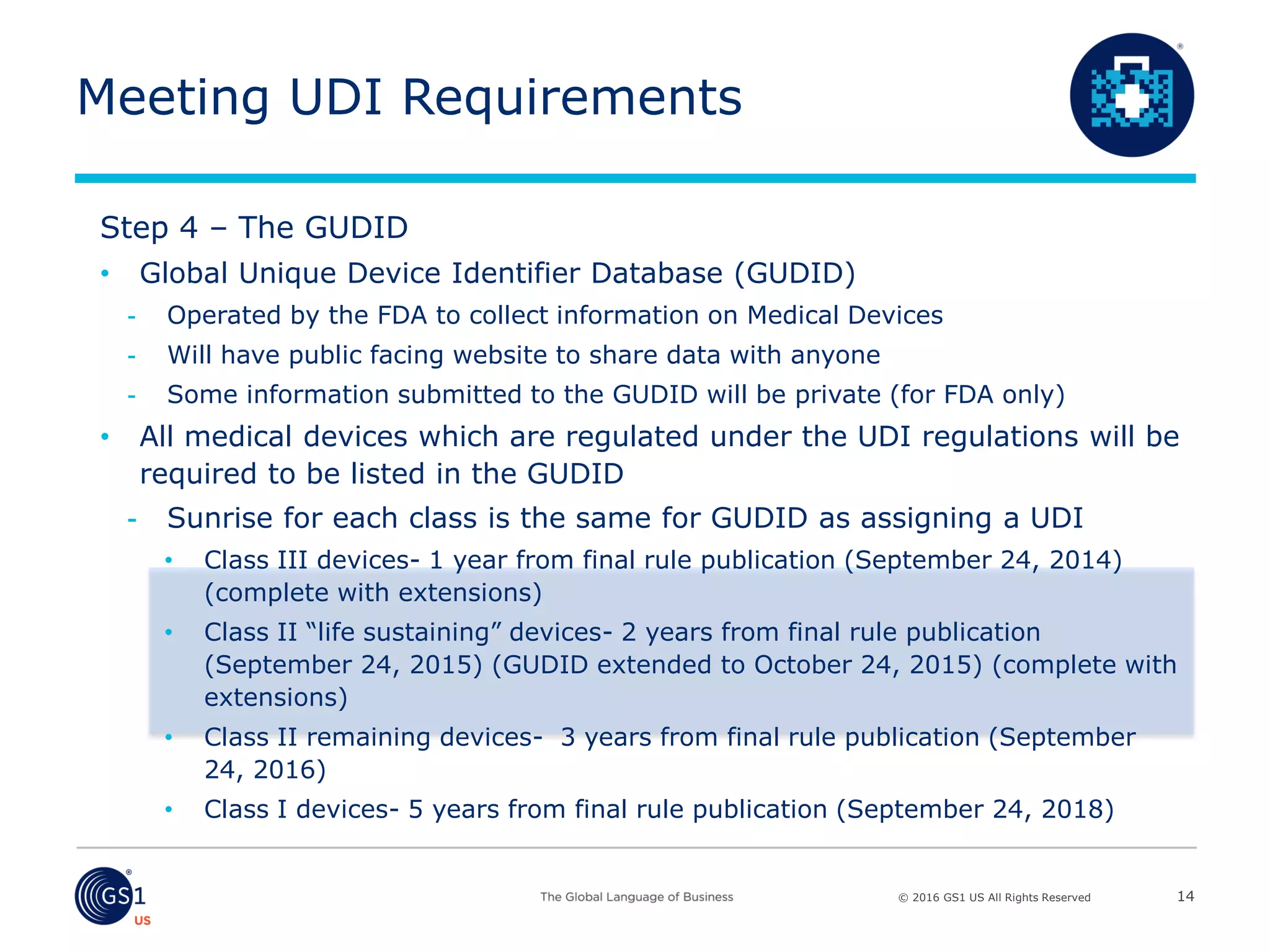 © 2016 GS1 US All Rights Reserved
Meeting UDI Requirements
Step 4 – The GUDID
• Global Unique Device Identifier Database (GUDID)
- Operated by the FDA to collect information on Medical Devices
- Will have public facing website to share data with anyone
- Some information submitted to the GUDID will be private (for FDA only)
• All medical devices which are regulated under the UDI regulations will be
required to be listed in the GUDID
- Sunrise for each class is the same for GUDID as assigning a UDI
• Class III devices- 1 year from final rule publication (September 24, 2014)
(complete with extensions)
• Class II “life sustaining” devices- 2 years from final rule publication
(September 24, 2015) (GUDID extended to October 24, 2015) (complete with
extensions)
• Class II remaining devices- 3 years from final rule publication (September
24, 2016)
• Class I devices- 5 years from final rule publication (September 24, 2018)
14
 
