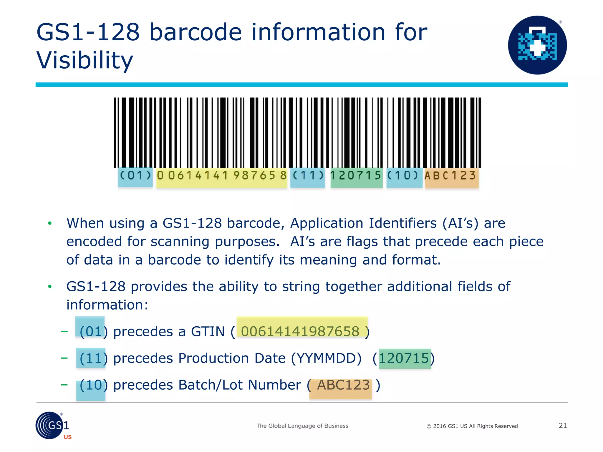© 2016 GS1 US All Rights Reserved
GS1-128 barcode information for
Visibility
• When using a GS1-128 barcode, Application Identifiers (AI’s) are
encoded for scanning purposes. AI’s are flags that precede each piece
of data in a barcode to identify its meaning and format.
• GS1-128 provides the ability to string together additional fields of
information:
− (01) precedes a GTIN ( 00614141987658 )
− (11) precedes Production Date (YYMMDD) (120715)
− (10) precedes Batch/Lot Number ( ABC123 )
21
 