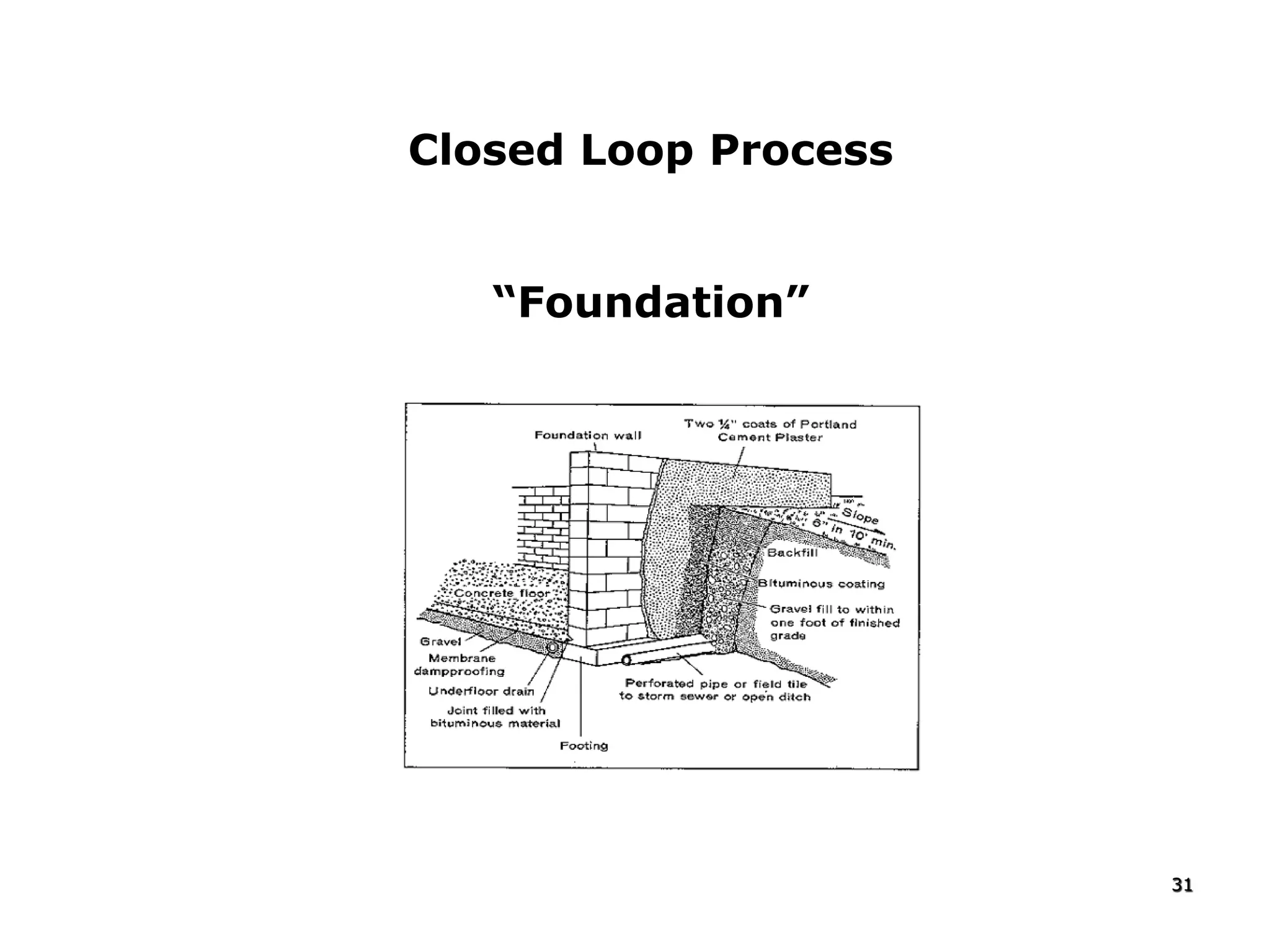 31
Closed Loop Process
“Foundation”
 