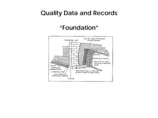 Quality Data and Records
“Foundation”
 