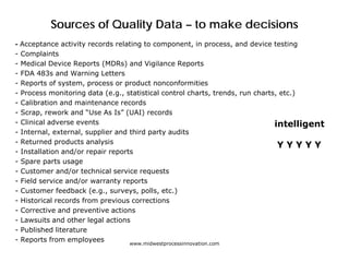 Sources of Quality Data – to make decisions
- Acceptance activity records relating to component, in process, and device testing
- Complaints
- Medical Device Reports (MDRs) and Vigilance Reports
- FDA 483s and Warning Letters
- Reports of system, process or product nonconformities
- Process monitoring data (e.g., statistical control charts, trends, run charts, etc.)
- Calibration and maintenance records
- Scrap, rework and “Use As Is” (UAI) records
- Clinical adverse events
- Internal, external, supplier and third party audits
- Returned products analysis
- Installation and/or repair reports
- Spare parts usage
- Customer and/or technical service requests
- Field service and/or warranty reports
- Customer feedback (e.g., surveys, polls, etc.)
- Historical records from previous corrections
- Corrective and preventive actions
- Lawsuits and other legal actions
- Published literature
- Reports from employees www.midwestprocessinnovation.com
intelligent
Y Y Y Y Y
 