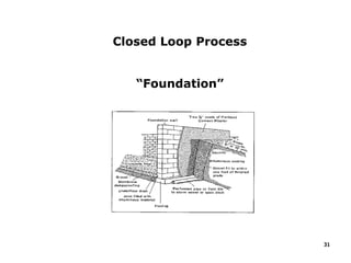 31
Closed Loop Process
“Foundation”
 