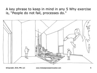 A key phrase to keep in mind in any 5 Why exercise
is, “People do not fail, processes do."
©Copyright, 2016, MPI, LLC www.midwestprocessinnovation.com 6
 