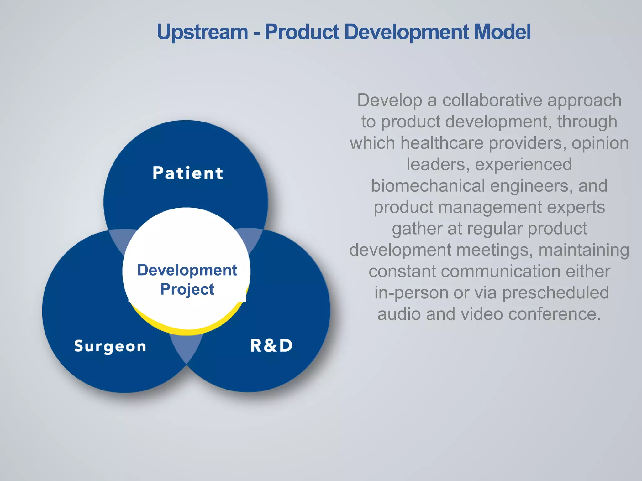 Upstream - Product Development Model
Develop a collaborative approach
to product development, through
which healthcare providers, opinion
leaders, experienced
biomechanical engineers, and
product management experts
gather at regular product
development meetings, maintaining
constant communication either
in-person or via prescheduled
audio and video conference.
Development
Project
 
