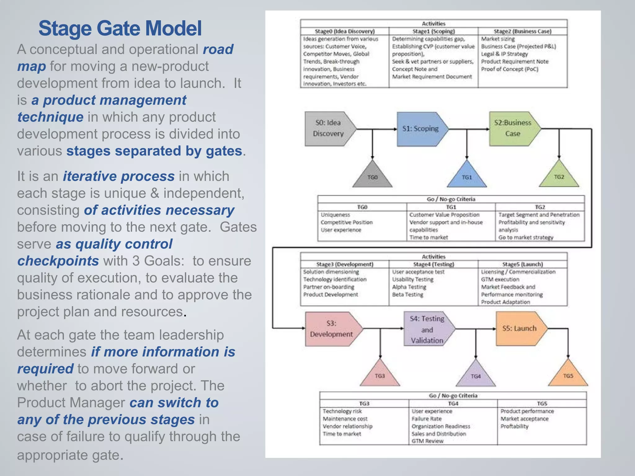 Stage Gate Model
A conceptual and operational road
map for moving a new-product
development from idea to launch. It
is a product management
technique in which any product
development process is divided into
various stages separated by gates.
It is an iterative process in which
each stage is unique & independent,
consisting of activities necessary
before moving to the next gate. Gates
serve as quality control
checkpoints with 3 Goals: to ensure
quality of execution, to evaluate the
business rationale and to approve the
project plan and resources.
At each gate the team leadership
determines if more information is
required to move forward or
whether to abort the project. The
Product Manager can switch to
any of the previous stages in
case of failure to qualify through the
appropriate gate.
 
