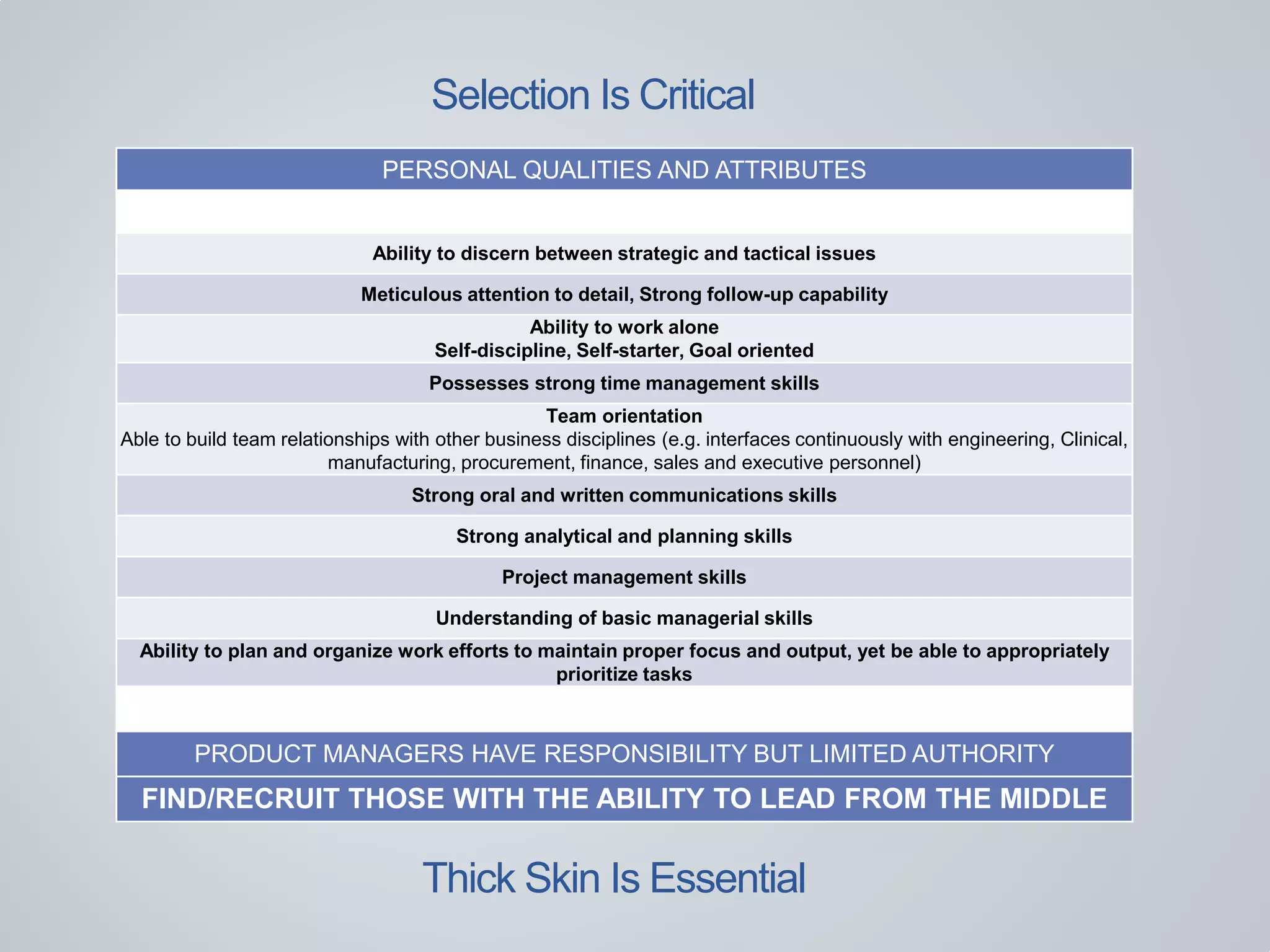 Selection Is Critical
PERSONAL QUALITIES AND ATTRIBUTES
Ability to discern between strategic and tactical issues
Meticulous attention to detail, Strong follow-up capability
Ability to work alone
Self-discipline, Self-starter, Goal oriented
Possesses strong time management skills
Team orientation
Able to build team relationships with other business disciplines (e.g. interfaces continuously with engineering, Clinical,
manufacturing, procurement, finance, sales and executive personnel)
Strong oral and written communications skills
Strong analytical and planning skills
Project management skills
Understanding of basic managerial skills
Ability to plan and organize work efforts to maintain proper focus and output, yet be able to appropriately
prioritize tasks
PRODUCT MANAGERS HAVE RESPONSIBILITY BUT LIMITED AUTHORITY
FIND/RECRUIT THOSE WITH THE ABILITY TO LEAD FROM THE MIDDLE
Thick Skin Is Essential
 