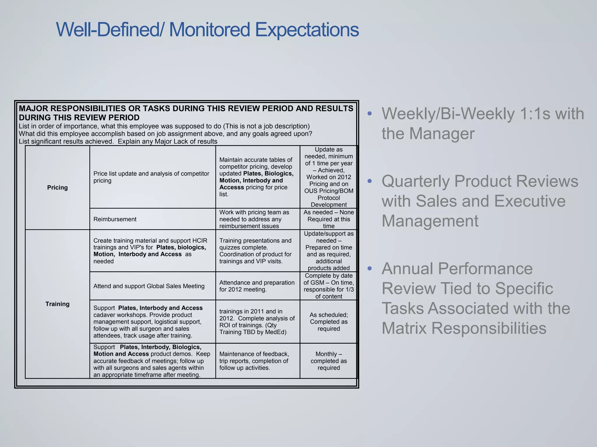MAJOR RESPONSIBILITIES OR TASKS DURING THIS REVIEW PERIOD AND RESULTS
DURING THIS REVIEW PERIOD
List in order of importance, what this employee was supposed to do (This is not a job description)
What did this employee accomplish based on job assignment above, and any goals agreed upon?
List significant results achieved. Explain any Major Lack of results
Pricing
Price list update and analysis of competitor
pricing
Maintain accurate tables of
competitor pricing, develop
updated Plates, Biologics,
Motion, Interbody and
Accesss pricing for price
list.
Update as
needed, minimum
of 1 time per year
– Achieved,
Worked on 2012
Pricing and on
OUS Pricing/BOM
Protocol
Development
Reimbursement
Work with pricing team as
needed to address any
reimbursement issues
As needed – None
Required at this
time
Training
Create training material and support HCIR
trainings and VIP's for Plates, biologics,
Motion, Interbody and Access as
needed
Training presentations and
quizzes complete.
Coordination of product for
trainings and VIP visits.
Update/support as
needed –
Prepared on time
and as required,
additional
products added
Attend and support Global Sales Meeting
Attendance and preparation
for 2012 meeting.
Complete by date
of GSM – On time,
responsible for 1/3
of content
Support Plates, Interbody and Access
cadaver workshops. Provide product
management support, logistical support,
follow up with all surgeon and sales
attendees, track usage after training.
trainings in 2011 and in
2012. Complete analysis of
ROI of trainings. (Qty
Training TBD by MedEd)
As scheduled;
Completed as
required
Support Plates, Interbody, Biologics,
Motion and Access product demos. Keep
accurate feedback of meetings; follow up
with all surgeons and sales agents within
an appropriate timeframe after meeting.
Maintenance of feedback,
trip reports, completion of
follow up activities.
Monthly –
completed as
required
• Weekly/Bi-Weekly 1:1s with
the Manager
• Quarterly Product Reviews
with Sales and Executive
Management
• Annual Performance
Review Tied to Specific
Tasks Associated with the
Matrix Responsibilities
Well-Defined/ Monitored Expectations
 