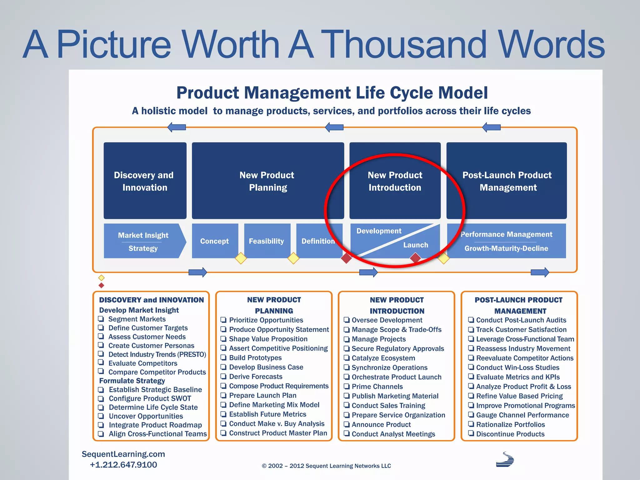 A Picture Worth A Thousand Words
 