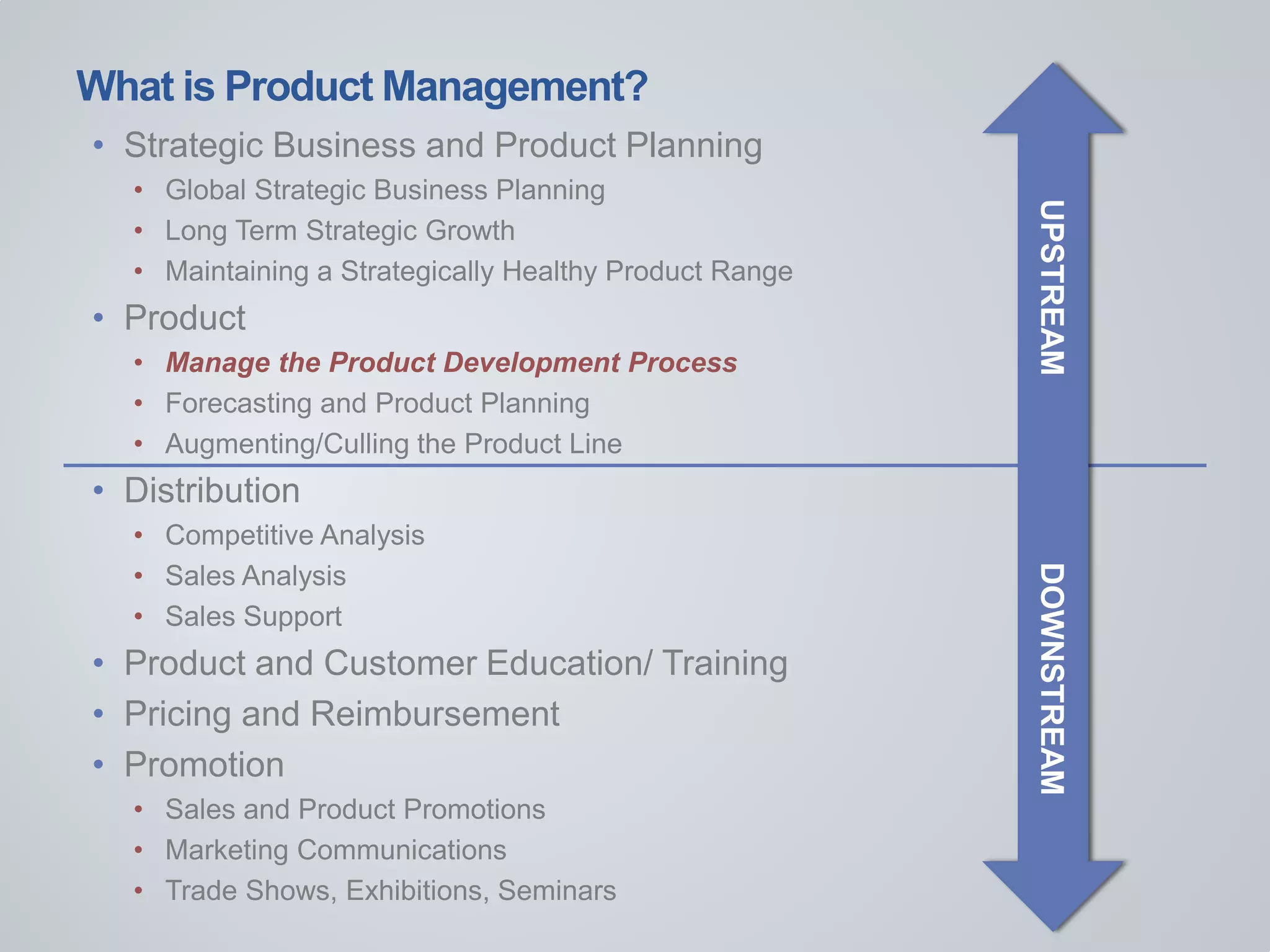 What is Product Management?
• Strategic Business and Product Planning
• Global Strategic Business Planning
• Long Term Strategic Growth
• Maintaining a Strategically Healthy Product Range
• Product
• Manage the Product Development Process
• Forecasting and Product Planning
• Augmenting/Culling the Product Line
• Distribution
• Competitive Analysis
• Sales Analysis
• Sales Support
• Product and Customer Education/ Training
• Pricing and Reimbursement
• Promotion
• Sales and Product Promotions
• Marketing Communications
• Trade Shows, Exhibitions, Seminars
UPSTREAMDOWNSTREAMUPSTREAMDOWNSTREAM
 
