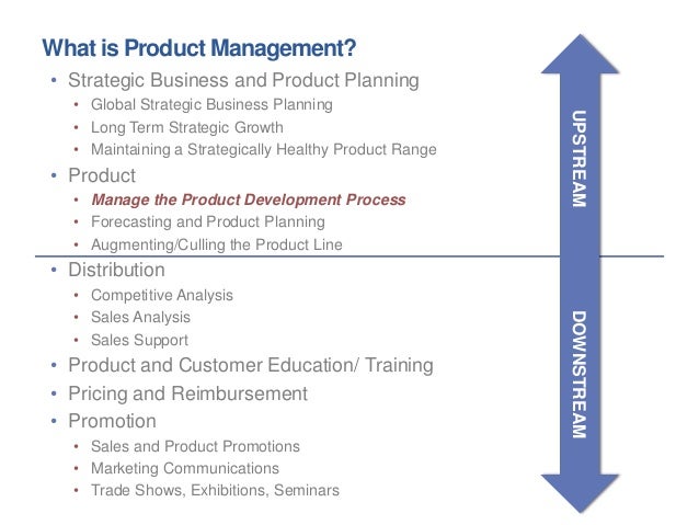 What Is It Product Development Vs Product Management