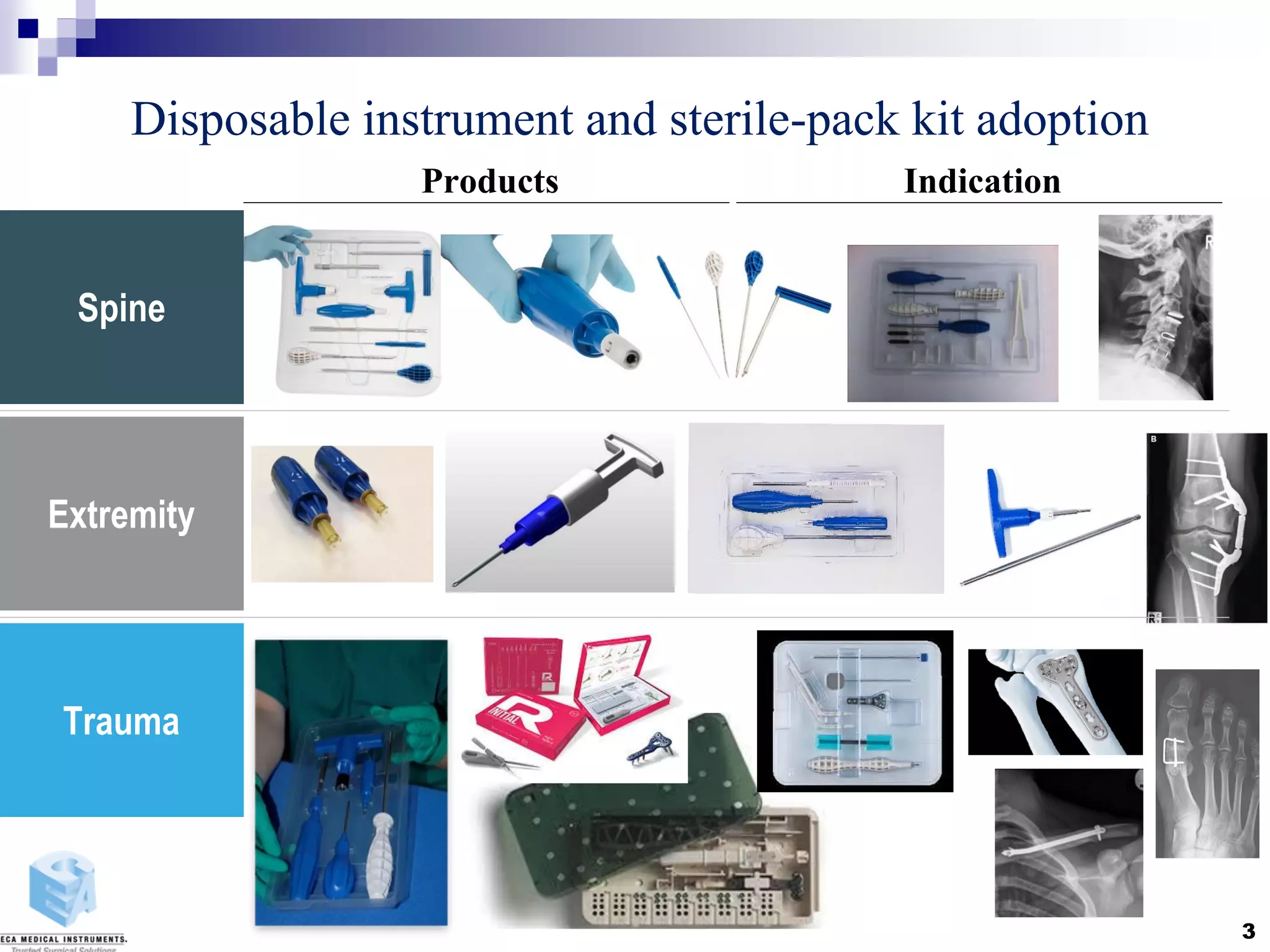 Disposable instrument and sterile-pack kit adoption
3
Products Indication
Spine
Extremity
Trauma
 