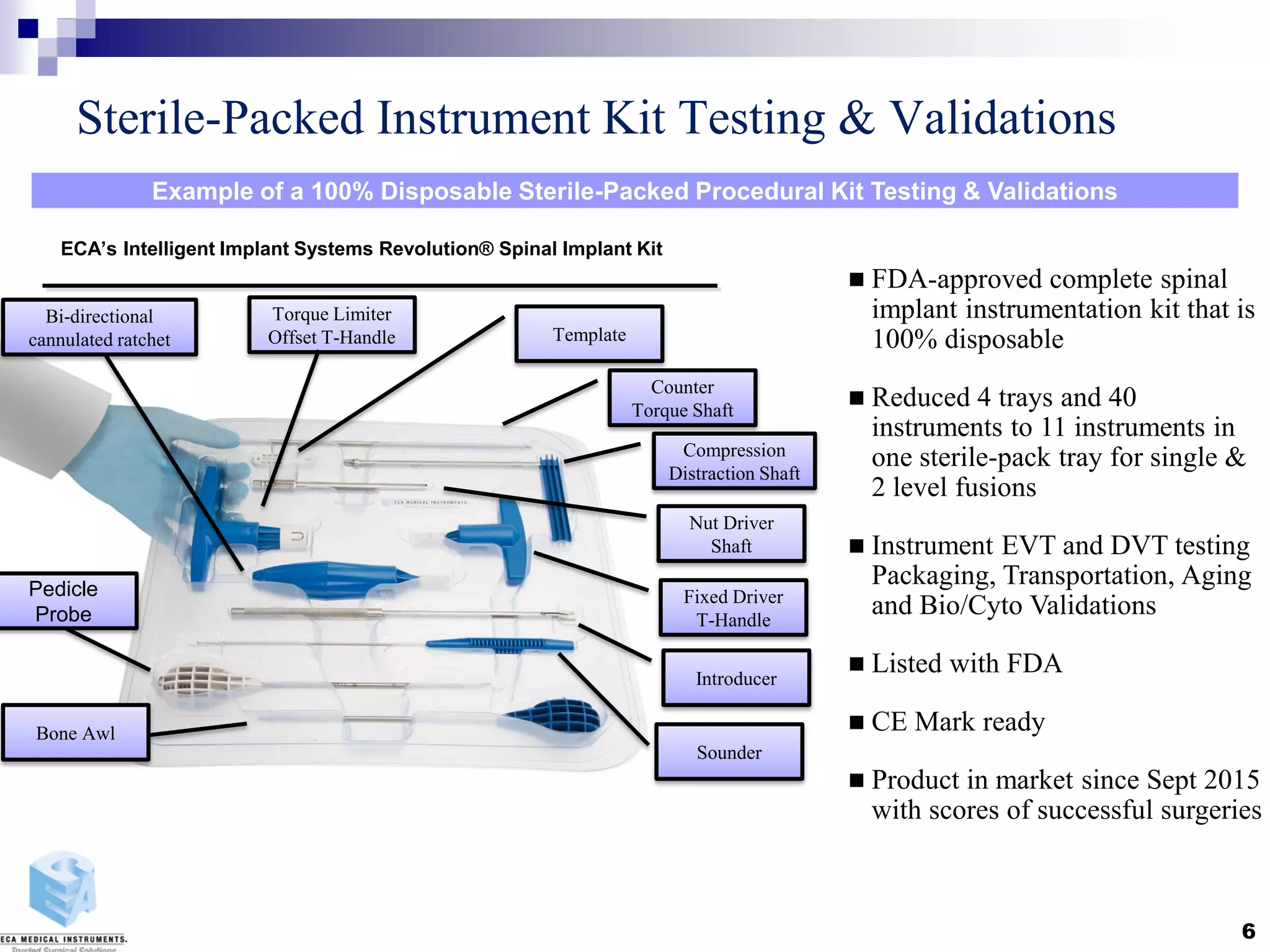 Sterile-Packed Instrument Kit Testing & Validations
Example of a 100% Disposable Sterile-Packed Procedural Kit Testing & Validations
ECA’s Intelligent Implant Systems Revolution® Spinal Implant Kit
 FDA-approved complete spinal
implant instrumentation kit that is
100% disposable
 Reduced 4 trays and 40
instruments to 11 instruments in
one sterile-pack tray for single &
2 level fusions
 Instrument EVT and DVT testing
Packaging, Transportation, Aging
and Bio/Cyto Validations
 Listed with FDA
 CE Mark ready
 Product in market since Sept 2015
with scores of successful surgeries
Pedicle
Probe
Bi-directional
cannulated ratchet
Torque Limiter
Offset T-Handle
Counter
Torque Shaft
Template
Compression
Distraction Shaft
Fixed Driver
T-Handle
Introducer
Sounder
Bone Awl
Nut Driver
Shaft
6
 