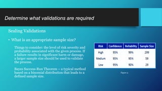 Sealing Validations
• What is an appropriate sample size?
Things to consider: the level of risk severity and
probability associated with the given process. If
a failure results in significant harm or damage,
a larger sample size should be used to validate
the process.
Bayes Success-Run Theorem – a typical method
based on a binomial distribution that leads to a
defined sample size.
Determine what validations are required
Figure 3
 