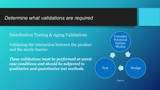 Distribution Testing & Aging Validations
Validating the interaction between the product
and the sterile barrier
These validations must be performed at worst
case conditions and should be subjected to
qualitative and quantitative test methods.
Determine what validations are required
Consider
Potential
Failure
Modes
DesignTest
Figure 4
 