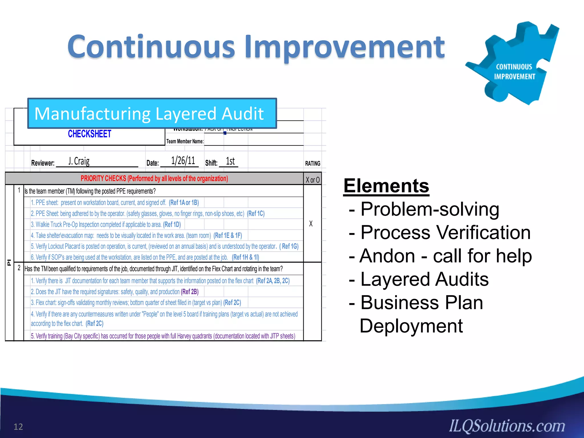 Continuous Improvement
Dept/Group: 140 PISTON PINS
PACK OFF  INSPECTION
Reviewer: ______________________________ Date: ______________ Shift: _______ RATING
X orO
1. PPE sheet: present onworkstationboard, current, andsignedoff. (Ref 1Aor 1B)
2. PPE Sheet: beingadheredtobytheoperator. (safetyglasses, gloves, nofinger rings, non-slipshoes, etc) (Ref 1C)
3. WalkieTruckPre-OpInspectioncompletedif applicabletoarea. (Ref 1D)
4. Takeshelterevacuationmap: needs tobevisuallylocatedintheworkarea. (team room) (Ref 1E & 1F)
5. VerifyLockout Placardis postedonoperation, is current, (reviewedonanannual basis) andis understoodbytheoperator. ( Ref 1G)
6. Verifyif SOP's arebeingusedat theworkstation, arelistedonthePPE, andarepostedat thejob. (Ref 1H & 1I)
1. Verifythereis JIT documentationfor eachteam member that supports theinformationpostedontheflexchart (Ref 2A, 2B, 2C)
2. Does theJIT havetherequiredsignatures: safety, quality, andproduction (Ref 2B)
3. Flexchart: sign-offs validatingmonthlyreviews; bottom quarter of sheet filledin(target vs plan) (Ref 2C)
MANUFACTURING LAYERED AUDIT
CHECKSHEET
Workstation:
Team Member Name:
PRIORITYCHECKS (Performed by alllevels ofthe organization)
Is theteam member (TM) followingthepostedPPE requirements?
Has theTMbeenqualifiedtorequirements of thejob, documentedthroughJIT, identifiedontheFlexChart androtatingintheteam?
4. Verifyif thereareanycountermeasures writtenunder "People" onthelevel 5boardif trainingplans (target vs actual) arenot achieved
accordingtotheflexchart. (Ref 2C)
5. Verifytraining(BayCityspecific) has occurredfor thosepeoplewithfull Harveyquadrants (documentationlocatedwithJITP sheets)
1
PI
2
X
J.Craig 1/26/11 1st
Elements
- Problem-solving
- Process Verification
- Andon - call for help
- Layered Audits
- Business Plan
Deployment
Manufacturing Layered Audit
12
 