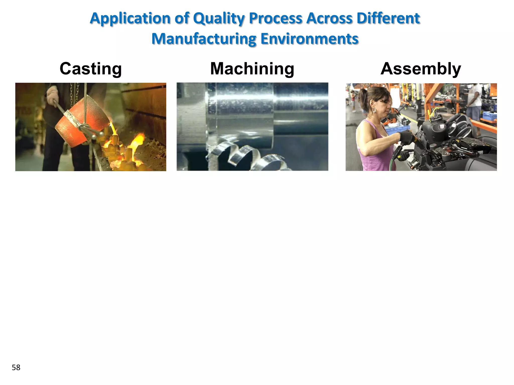 Casting Machining Assembly
Application of Quality Process Across Different
Manufacturing Environments
58
 