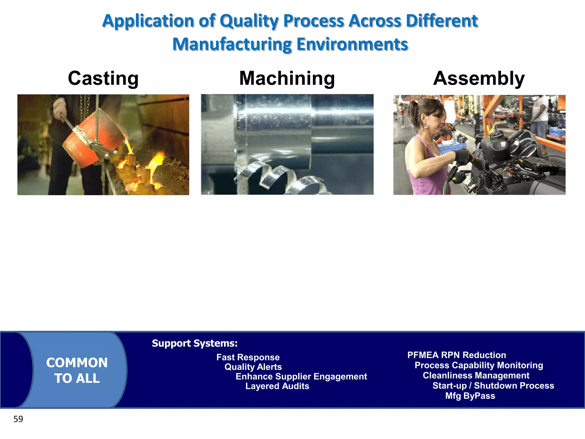 Casting Machining Assembly
Application of Quality Process Across Different
Manufacturing Environments
59
Process Capability Monitoring
PFMEA RPN Reduction
Support Systems:
Fast Response
Quality Alerts
Layered Audits
Enhance Supplier Engagement Cleanliness Management
Start-up / Shutdown Process
Mfg ByPass
COMMON
TO ALL
 