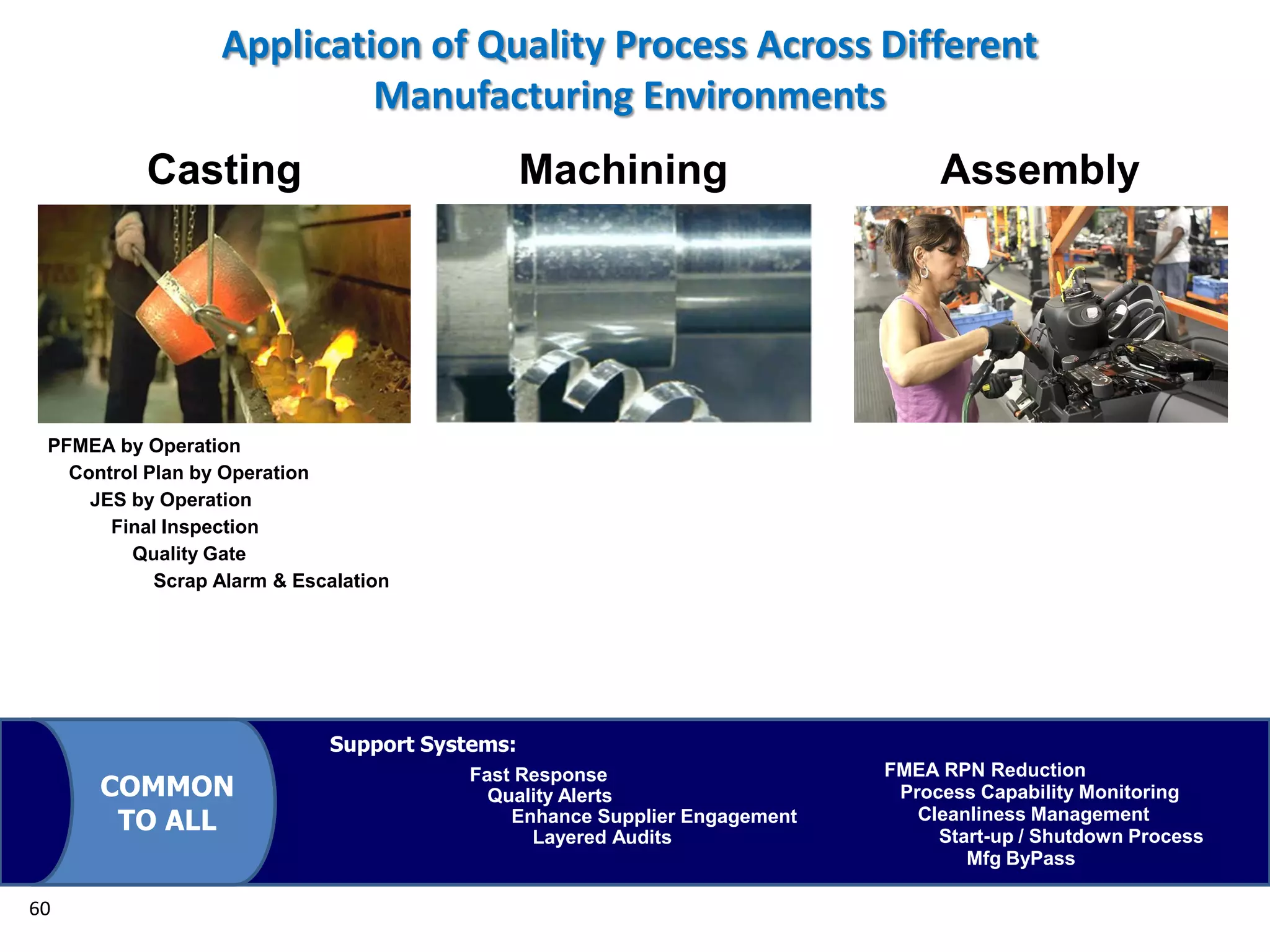 Casting Machining Assembly
Application of Quality Process Across Different
Manufacturing Environments
60
Process Capability Monitoring
FMEA RPN Reduction
Support Systems:
Fast Response
Quality Alerts
Layered Audits
Enhance Supplier Engagement Cleanliness Management
Start-up / Shutdown Process
Mfg ByPass
COMMON
TO ALL
PFMEA by Operation
Control Plan by Operation
JES by Operation
Final Inspection
Quality Gate
Scrap Alarm & Escalation
 