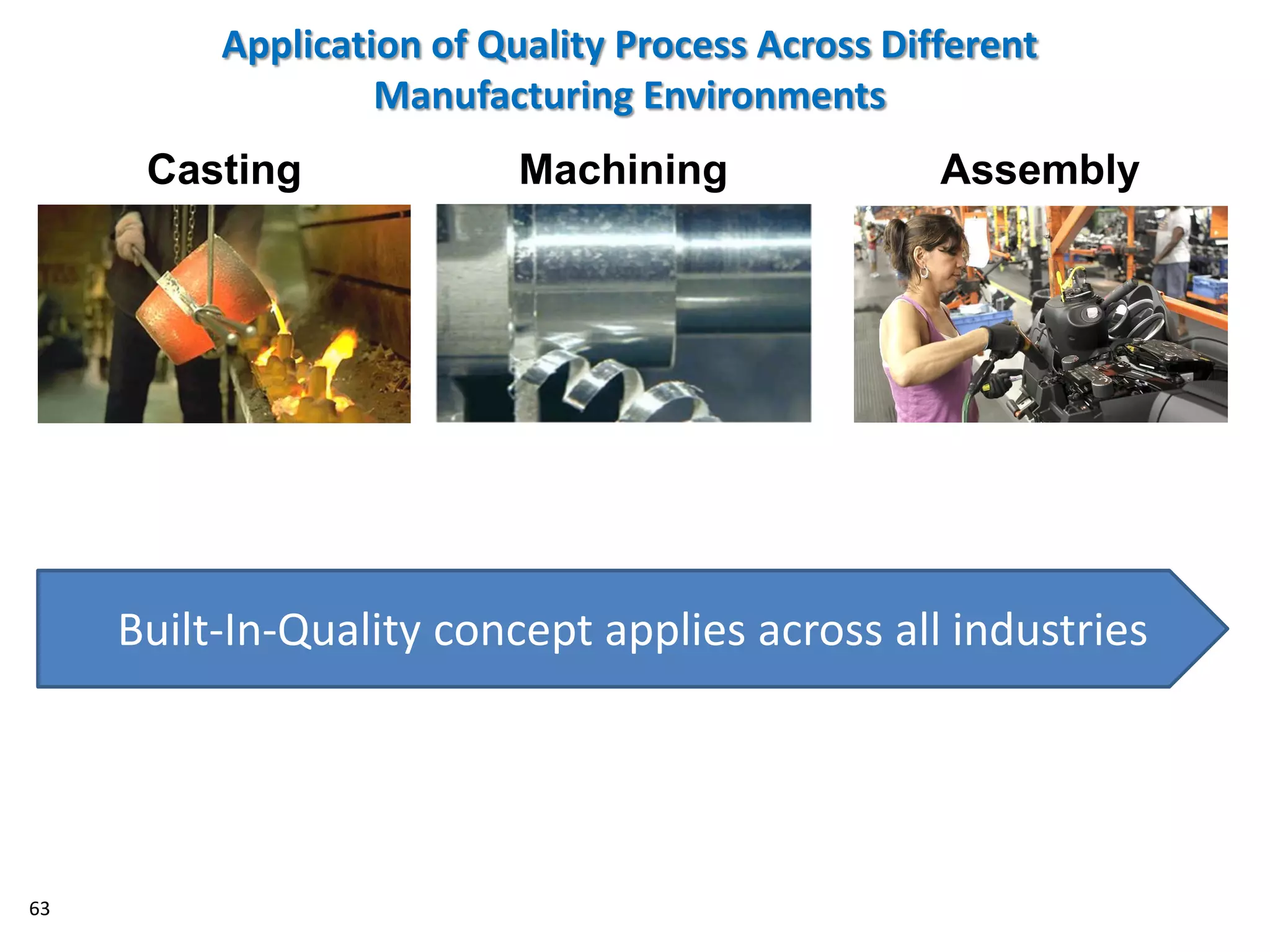 Casting Machining Assembly
Application of Quality Process Across Different
Manufacturing Environments
63
Built-In-Quality concept applies across all industries
 