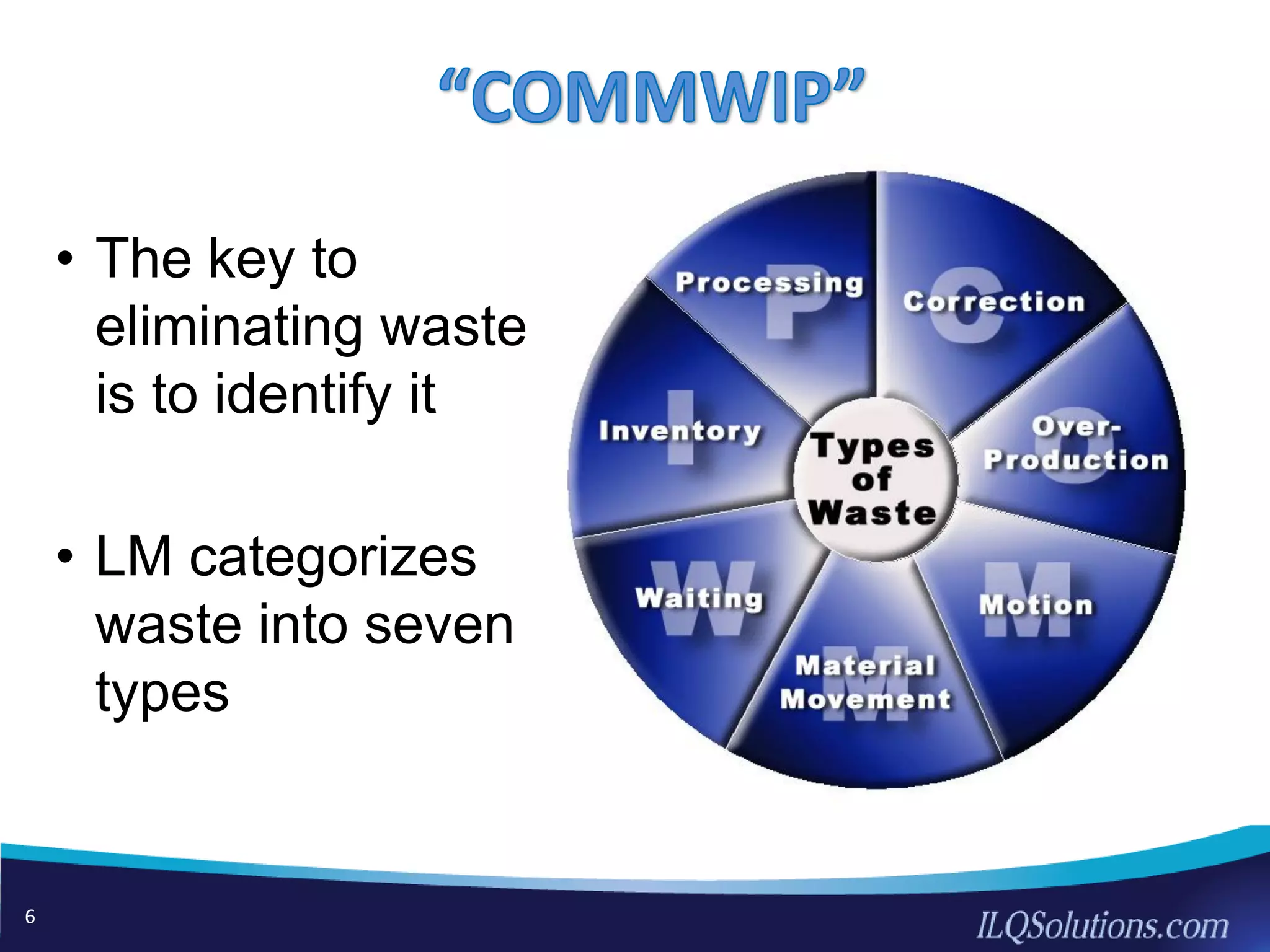 • The key to
eliminating waste
is to identify it
• LM categorizes
waste into seven
types
6
 