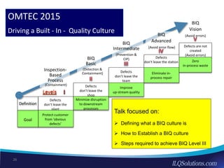 Achieving Built-in-Quality: Actions and Implementation | PDF