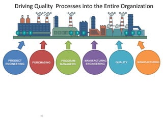 Achieving Built-in-Quality: Actions and Implementation | PDF
