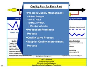 Achieving Built-in-Quality: Actions and Implementation | PDF