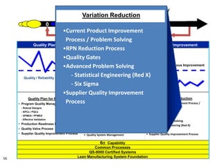 Achieving Built-in-Quality: Actions and Implementation | PDF