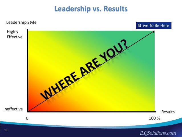 defining effective leadership The nature of christian leadership according to bible and creates an environment and an effective method that motivates and channels the group to achieve. defining effective leadership The nature of christian leadership according to bible and creates an environment and an effective method that motivates and channels the group to achieve.