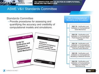11
Standards Committee
– Provide procedures for assessing and
quantifying the accuracy and credibility of
computational models and simulations.
ASME V&V Standards Committee
V&V in Computational
Modeling and Simulation
V&V 10 - Verification and
Validation in Computational
Solid Mechanics
V&V 20 - Verification and
Validation in Computational
Fluid Dynamics and Heat
Transfer
V&V 30 - Verification and
Validation in Computational
Simulation of Nuclear System
Thermal Fluids Behavior
V&V 40 - Verification and
Validation in Computational
Modeling of Medical Devices
V&V 50 - Verification and
Validation of Computational
Modeling for Advanced
Manufacturing
 