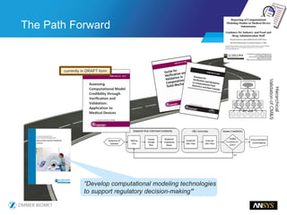 The Path Forward
Assessing
Computational Model
Credibility through
Verification and
Validation:
Application to
Medical Devices
currently in DRAFT form
“Develop computational modeling technologies
to support regulatory decision-making”
Hierarchical
ValidationofCM&S
 