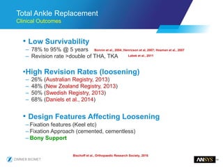 44
Total Ankle Replacement
Clinical Outcomes
• Low Survivability
– 78% to 95% @ 5 years
– Revision rate >double of THA, TKA
•High Revision Rates (loosening)
– 26% (Australian Registry, 2013)
– 48% (New Zealand Registry, 2013)
– 50% (Swedish Registry, 2013)
– 68% (Daniels et al., 2014)
• Design Features Affecting Loosening
– Fixation features (Keel etc.)
– Fixation Approach (cemented, cementless)
– Bony Support
Bonnin et al., 2004; Henricson et al, 2007; Hosman et al., 2007
Labek et al., 2011
Bischoff et al., Orthopaedic Research Society, 2016
 