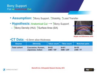 45
Bony Support
Flat vs Anatomical Cut
• Assumption: ↑Bony Support, ↑Stability, ↑Load Transfer
• Hypothesis: Anatomical Cut → ↑Bony Support
– ↑Bony Density (HU); ↑Surface Area (SA)
•CT Data: ~0.5mm slice thickness
Brigido and DiDomenica, 2016
Source Ethnicity Talus count Tibia count Matched pairs
Total cohort Caucasian, Korean,
Japanese, Indian
N=52
34M / 18F
N=81
56M / 25F
N=30
23M / 7F
Bischoff et al., Orthopaedic Research Society, 2016
 