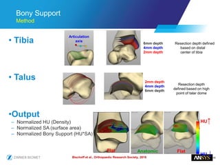 46
Bony Support
Method
• Tibia
• Talus
•Output
– Normalized HU (Density)
– Normalized SA (surface area)
– Normalized Bony Support (HU*SA)
Articulation
axis
2mm depth
4mm depth
6mm depth
Resection depth
defined based on high
point of talar dome
Resection depth defined
based on distal
center of tibia
6mm depth
4mm depth
2mm depth
Anatomic
HU↑
HU ↓FlatFlat
Bischoff et al., Orthopaedic Research Society, 2016
 