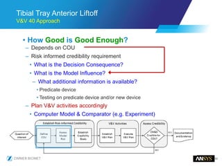 53
Tibial Tray Anterior Liftoff
V&V 40 Approach
• How Good is Good Enough?
– Depends on COU
– Risk informed credibility requirement
• What is the Decision Consequence?
• What is the Model Influence?
– What additional information is available?
• Predicate device
• Testing on predicate device and/or new device
– Plan V&V activities accordingly
• Computer Model & Comparator (e.g. Experiment)
 