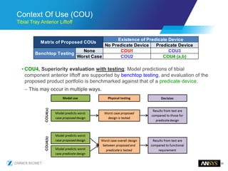 55
Context Of Use (COU)
Tibial Tray Anterior Liftoff
• COU4, Superiority evaluation with testing: Model predictions of tibial
component anterior liftoff are supported by benchtop testing, and evaluation of the
proposed product portfolio is benchmarked against that of a predicate device.
– This may occur in multiple ways.
No Predicate Device Predicate Device
None COU1 COU3
Worst Case COU2 COU4 (a,b)
Matrix of Proposed COUs
Existence of Predicate Device
Benchtop Testing
 