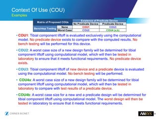56
Context Of Use (COU)
Examples
• COU1: Tibial component liftoff is evaluated exclusively using the computational
model. No predicate device exists to compare with the computed results. No
bench testing will be performed for this device.
• COU2: A worst case size of a new design family will be determined for tibial
component liftoff using computational model, which will then be tested in
laboratory to ensure that it meets functional requirements. No predicate device
exists.
• COU3: Tibial component liftoff of new device and a predicate device is evaluated
using the computational model. No bench testing will be performed.
• COU4a: A worst case size of a new design family will be determined for tibial
component liftoff using computational model, which will then be tested in
laboratory to compare with test results of a predicate device.
• COU4b: A worst case size for a new and a predicate design will be determined for
tibial component liftoff using computational model. The worst design will then be
tested in laboratory to ensure that it meets functional requirements.
No Predicate Device Predicate Device
None COU1 COU3
Worst Case COU2 COU4 (a,b)
Matrix of Proposed COUs
Existence of Predicate Device
Benchtop Testing
 