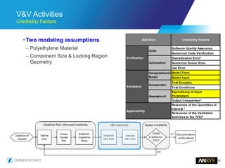 58
V&V Activities
Credibility Factors
•Two modeling assumptions
– Polyethylene Material
– Component Size & Locking Region
Geometry
Credibility Factors
Software Quality Assurance
Numerical Code Verification
Discretization Error*
Numerical Solver Error
Use Error
Model Form
Model Input
Test Samples
Test Conditions
Equivalency of Input
Parameters
Output Comparison*
Relevance of the Quantities of
Interest *
Relevance of the Validation
Activities to the COU*
Applicability
Activities
Verification
Code
Calculation
Validation
Computational
Model
Comparator
Assessment
 