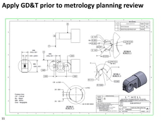 Apply GD&T prior to metrology planning review
11
 