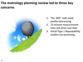 The metrology planning review led to three key
concerns
1. The .003” radii need
profile tolerancing
2. 15 minute measurement
time will drive cost later
3. Initial Type 1 Repeatability
studies not promising
19
 