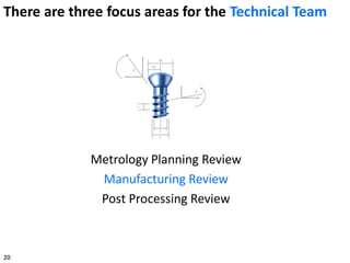 Metrology Planning Review
Manufacturing Review
Post Processing Review
20
There are three focus areas for the Technical Team
 