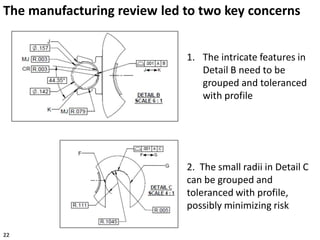 The manufacturing review led to two key concerns
1. The intricate features in
Detail B need to be
grouped and toleranced
with profile
22
2. The small radii in Detail C
can be grouped and
toleranced with profile,
possibly minimizing risk
 