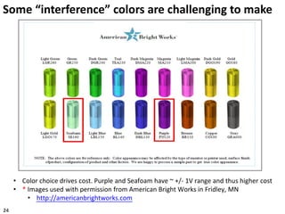 Some “interference” colors are challenging to make
• Color choice drives cost. Purple and Seafoam have ~ +/- 1V range and thus higher cost
• * Images used with permission from American Bright Works in Fridley, MN
• http://americanbrightworks.com
24
 