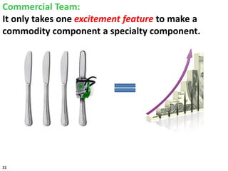 31
Commercial Team:
It only takes one excitement feature to make a
commodity component a specialty component.
 